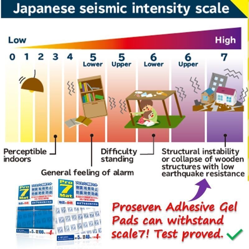 Proseven Earthquake and Fall Prevention Adhesive Mat/Stopper Proseven